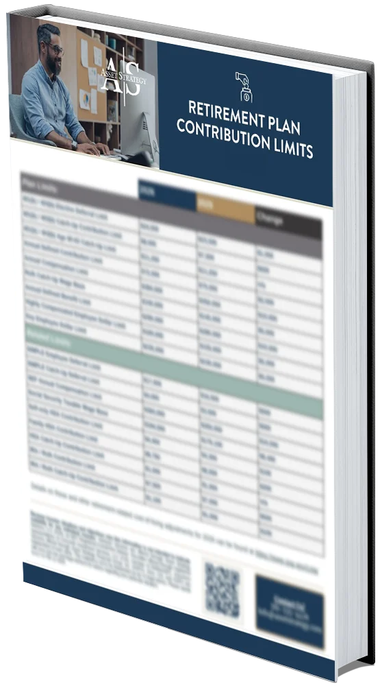 Cover of Retirement Plan Contribution Limits